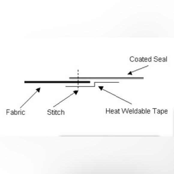 Duraseal Dry Suit Weldable Neckseal AND Anklewrist Large - Picture 10 of 11